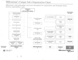 Sales_Org_Chart001
