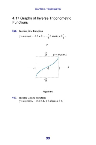 CHAPTER 4. TRIGONOMETRY
99
4.17 Graphs of Inverse Trigonometric
Functions
=
466. fåîÉêëÉ=páåÉ=cìåÅíáçå==
ñ
~êÅëáå
ó = I= N
ñ
N ≤
≤
− I=
O
ñ
~êÅëáå
O
π
≤
≤
π
− K=
=
=
=
Figure 66.
=
467. fåîÉêëÉ=`çëáåÉ=cìåÅíáçå==
ñ
~êÅÅçë
ó = I= N
ñ
N ≤
≤
− I= π
≤
≤ ñ
~êÅÅçë
M K=
=
 