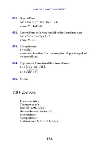 CHAPTER 7. ANALYTIC GEOMETRY
154
651. dÉåÉê~ä=cçêã
M
c
bó
añ
`ó
_ñó
^ñ O
O
=
+
+
+
+
+ I==
ïÜÉêÉ= M
^`
Q
_O
<
− K=
=
652. dÉåÉê~ä=cçêã=ïáíÜ=^ñÉë=m~ê~ääÉä=íç=íÜÉ=`ççêÇáå~íÉ=^ñÉë
M
c
bó
añ
`ó
^ñ O
O
=
+
+
+
+ I==
ïÜÉêÉ= M
^` > K
=
653. `áêÅìãÑÉêÉåÅÉ
( )
É
~b
Q
i = I==
ïÜÉêÉ==íÜÉ==ÑìåÅíáçå=b==áë==íÜÉ=ÅçãéäÉíÉ==ÉääáéíáÅ=áåíÉÖê~ä==çÑ=
íÜÉ=ëÉÅçåÇ=âáåÇK==
=
654. ^ééêçñáã~íÉ=cçêãìä~ë=çÑ=íÜÉ=`áêÅìãÑÉêÉåÅÉ
( )
( )
~Ä
Ä
~
R
K
N
i −
+
π
= I==
( )
O
O
Ä
~
O
i +
π
= K=
=
655. ~Ä
p π
= =
=
=
=
7.6 Hyperbola
=
qê~åëîÉêëÉ=~ñáëW=~=
`çåàìÖ~íÉ=~ñáëW=Ä=
cçÅáW= ( )
M
I
Å
cN − I= ( )
M
I
Å
cO =
aáëí~åÅÉ=ÄÉíïÉÉå=íÜÉ=ÑçÅáW=OÅ= =
bÅÅÉåíêáÅáíóW=É==
^ëóãéíçíÉëW=ëI=í=
oÉ~ä=åìãÄÉêëW=^I=_I=`I=aI=bI=cI=íI=â=
=
=
=
 