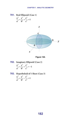 CHAPTER 7. ANALYTIC GEOMETRY
182
701. oÉ~ä=bääáéëçáÇ=E`~ëÉ=NF=
N
Å
ò
Ä
ó
~
ñ
O
O
O
O
O
O
=
+
+ =
=
===== =
=
Figure 142.
=
702. fã~Öáå~êó=bääáéëçáÇ=E`~ëÉ=OF=
N
Å
ò
Ä
ó
~
ñ
O
O
O
O
O
O
−
=
+
+ =
=
703. eóéÉêÄçäçáÇ=çÑ=N=pÜÉÉí=E`~ëÉ=PF=
N
Å
ò
Ä
ó
~
ñ
O
O
O
O
O
O
=
−
+ =
=
 