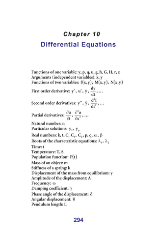 294
Chapter 10
Differential Equations
=
=
=
=
cìåÅíáçåë=çÑ=çåÉ=î~êá~ÄäÉW=óI=éI=èI=ìI=ÖI=ÜI=dI=eI=êI=ò==
^êÖìãÉåíë=EáåÇÉéÉåÇÉåí=î~êá~ÄäÉëFW=ñI=ó=
cìåÅíáçåë=çÑ=íïç=î~êá~ÄäÉëW= ( )
ó
I
ñ
Ñ I= ( )
ó
I
ñ
j I= ( )
ó
I
ñ
k =
cáêëí=çêÇÉê=ÇÉêáî~íáîÉW= ó′ I=ì′ I= ó
& I=
Çí
Çó
I=£=
pÉÅçåÇ=çêÇÉê=ÇÉêáî~íáîÉëW= ó ′
′ I= ó
&
& I= O
O
Çí
f
Ç
I=£=
m~êíá~ä=ÇÉêáî~íáîÉëW=
í
ì
∂
∂
I= O
O
ñ
ì
∂
∂
I=£=
k~íìê~ä=åìãÄÉêW=å=
m~êíáÅìä~ê=ëçäìíáçåëW= N
ó I= é
ó =
oÉ~ä=åìãÄÉêëW=âI=íI=`I= N
` I= O
` I=éI=èI=α I=β =
oççíë=çÑ=íÜÉ=ÅÜ~ê~ÅíÉêáëíáÅ=Éèì~íáçåëW= N
λ I= O
λ =
qáãÉW=í=
qÉãéÉê~íìêÉW=qI=p=
mçéìä~íáçå=ÑìåÅíáçåW= ( )
í
m ==
j~ëë=çÑ=~å=çÄàÉÅíW=ã=
píáÑÑåÉëë=çÑ=~=ëéêáåÖW=â=
aáëéä~ÅÉãÉåí=çÑ=íÜÉ=ã~ëë=Ñêçã=ÉèìáäáÄêáìãW=ó=
^ãéäáíìÇÉ=çÑ=íÜÉ=Çáëéä~ÅÉãÉåíW=^=
cêÉèìÉåÅóW=ω=
a~ãéáåÖ=ÅçÉÑÑáÅáÉåíW= γ =
mÜ~ëÉ=~åÖäÉ=çÑ=íÜÉ=Çáëéä~ÅÉãÉåíW=δ =
^åÖìä~ê=Çáëéä~ÅÉãÉåíW=θ =
mÉåÇìäìã=äÉåÖíÜW=i=
 