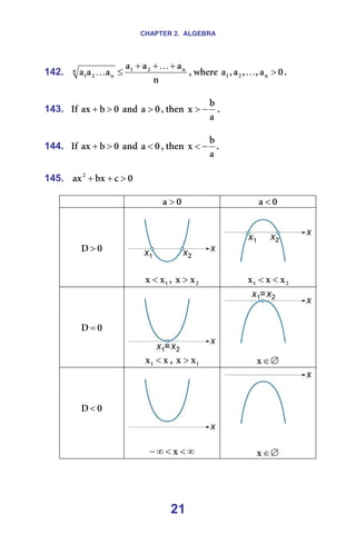 CHAPTER 2. ALGEBRA
21
142.
å
~
~
~
~
~
~ å
O
N
å
å
O
N
+
+
+
≤
K
K I=ïÜÉêÉ= M
~
I
I
~
I
~ å
O
N >
K K=
=
143. fÑ= M
Ä
~ñ >
+ =~åÇ= M
~ > I=íÜÉå=
~
Ä
ñ −
> K=
=
144. fÑ= M
Ä
~ñ >
+ =~åÇ= M
~ < I=íÜÉå=
~
Ä
ñ −
< K==
=
145. M
Å
Äñ
~ñO
>
+
+ =
=
= M
~ > = M
~ < =
=
=
=
M
a > =
=
=
N
ñ
ñ < I= O
ñ
ñ > =
=
=
=
O
N ñ
ñ
ñ <
< =
=
=
=
M
a = =
=
ñ
ñN < I= N
ñ
ñ > =
=
=
∅
∈
ñ =
=
=
=
M
a< =
=
=
∞
<
<
∞
− ñ =
=
=
=
∅
∈
ñ =
=
 
