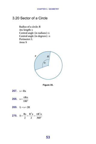 CHAPTER 3. GEOMETRY
53
3.20 Sector of a Circle
=
o~Çáìë=çÑ=~=ÅáêÅäÉW=o=
^êÅ=äÉåÖíÜW=ë=
`Éåíê~ä=~åÖäÉ=Eáå=ê~Çá~åëFW=ñ=
`Éåíê~ä=~åÖäÉ=Eáå=ÇÉÖêÉÉëFW=α=
mÉêáãÉíÉêW=i=
^êÉ~W=p=
=
=
=
=
Figure 35.
=
267. oñ
ë = =
=
268.
°
α
π
=
NUM
o
ë =
=
269. o
O
ë
i +
= =
=
270.
°
α
π
=
=
=
PSM
o
O
ñ
o
O
oë
p
O
O
==
=
=
 
