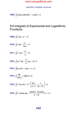 CHAPTER 9. INTEGRAL CALCULUS
242
1008. `
ñ
ÅëÅÜ
ñÇñ
ÅçíÜ
ñ
ÅëÅÜ +
−
=
∫ =
=
=
=
9.6 Integrals of Exponential and Logarithmic
Functions
=
1009. `
É
Çñ
É ñ
ñ
+
=
∫ =
=
1010. `
~
äå
~
Çñ
~
ñ
ñ
+
=
∫ =
=
1011. `
~
É
Çñ
É
~ñ
~ñ
+
=
∫ =
=
1012. ( ) `
N
~ñ
~
É
Çñ
ñÉ O
~ñ
~ñ
+
−
=
∫ =
=
1013. `
ñ
ñ
äå
ñ
Çñ
ñ
äå +
−
=
∫ =
=
1014. `
ñ
äå
äå
ñ
äå
ñ
Çñ
+
=
∫ =
=
1015.
( )
`
N
å
N
N
å
ñ
äå
ñ
Çñ
ñ
äå
ñ O
N
å
å
+






+
−
+
= +
∫ =
=
1016. `
É
Ä
~
Äñ
Åçë
Ä
Äñ
ëáå
~
Çñ
Äñ
ëáå
É ~ñ
O
O
~ñ
+
+
−
=
∫ =
=
www.everypdfbook.com
 