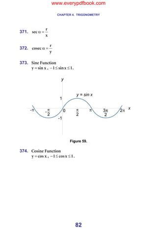 CHAPTER 4. TRIGONOMETRY
82
371.
ñ
ê
ëÉÅ =
α =
=
372.
ó
ê
ÅçëÉÅ =
α =
=
373. páåÉ=cìåÅíáçå=
ñ
ëáå
ó = I= N
ñ
ëáå
N ≤
≤
− K=
=
=
Figure 59.
=
374. `çëáåÉ=cìåÅíáçå==
ñ
Åçë
ó = I= N
ñ
Åçë
N ≤
≤
− K=
www.everypdfbook.com
 