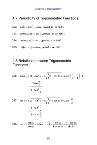 CHAPTER 4. TRIGONOMETRY
90
4.7 Periodicity of Trigonometric Functions
=
392. ( ) α
=
π
±
α ëáå
å
O
ëáå I=éÉêáçÇ= π
O =çê= °
PSM K=
=
393. ( ) α
=
π
±
α Åçë
å
O
Åçë I=éÉêáçÇ= π
O =çê= °
PSM K=
=
394. ( ) α
=
π
±
α í~å
å
í~å I=éÉêáçÇ=π=çê= °
NUM K=
=
395. ( ) α
=
π
±
α Åçí
å
Åçí I=éÉêáçÇ=π=çê= °
NUM K=
=
=
=
4.8 Relations between Trigonometric
Functions
=
396. ( ) N
Q
O
Åçë
O
O
Åçë
N
O
N
Åçë
N
ëáå O
O
−





 π
−
α
=
α
−
±
=
α
−
±
=
α =
=
O
í~å
N
O
í~å
O
O α
+
α
= =
=
397. ( ) N
O
Åçë
O
O
Åçë
N
O
N
ëáå
N
Åçë O
O
−
α
=
α
+
±
=
α
−
±
=
α =
=
O
í~å
N
O
í~å
N
O
O
α
+
α
−
= =
=
398.
α
α
−
=
α
+
α
=
−
α
±
=
α
α
=
α
O
ëáå
O
Åçë
N
O
Åçë
N
O
ëáå
N
ëÉÅ
Åçë
ëáå
í~å O
=
 