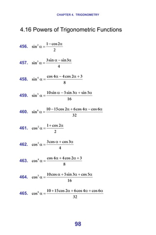 CHAPTER 4. TRIGONOMETRY
98
4.16 Powers of Trigonometric Functions
=
456.
O
O
Åçë
N
ëáåO α
−
=
α =
=
457.
Q
P
ëáå
ëáå
P
ëáåP α
−
α
=
α =
=
458.
U
P
O
Åçë
Q
Q
Åçë
ëáåQ +
α
−
α
=
α =
=
459.
NS
R
ëáå
P
ëáå
R
ëáå
NM
ëáåR α
+
α
−
α
=
α =
=
460.
PO
S
Åçë
Q
Åçë
S
O
Åçë
NR
NM
ëáåS α
−
α
+
α
−
=
α =
=
461.
O
O
Åçë
N
ÅçëO α
+
=
α =
=
462.
Q
P
Åçë
Åçë
P
ÅçëP α
+
α
=
α =
=
463.
U
P
O
Åçë
Q
Q
Åçë
ÅçëQ +
α
+
α
=
α =
=
464.
NS
R
Åçë
P
ëáå
R
Åçë
NM
ÅçëR α
+
α
+
α
=
α =
=
465.
PO
S
Åçë
Q
Åçë
S
O
Åçë
NR
NM
ÅçëS α
+
α
+
α
+
=
α =
=
 