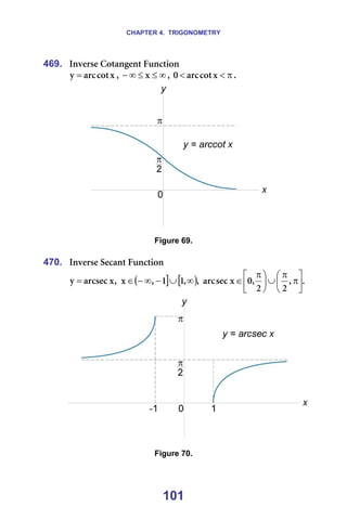 CHAPTER 4. TRIGONOMETRY
101
469. fåîÉêëÉ=`çí~åÖÉåí=cìåÅíáçå==
ñ
Åçí
~êÅ
ó = I= ∞
≤
≤
∞
− ñ I= π
<
< ñ
Åçí
~êÅ
M K=
===== =
Figure 69.
=
470. fåîÉêëÉ=pÉÅ~åí=cìåÅíáçå==
( ] [ ) K
I
O
O
I
M
ñ
ëÉÅ
~êÅ
I
I
N
N
I
ñ
I
ñ
=
~êÅëÉÅ
ó 





π
π
∪





 π
∈
∞
∪
−
∞
−
∈
=
=
Figure 70.
 
