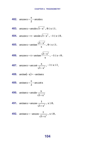 CHAPTER 4. TRIGONOMETRY
104
482. ñ
~êÅëáå
O
ñ
~êÅÅçë −
π
= =
=
483. O
ñ
N
~êÅëáå
ñ
~êÅÅçë −
= I= N
ñ
M ≤
≤ K=
=
484. O
ñ
N
~êÅëáå
ñ
~êÅÅçë −
−
π
= I= M
ñ
N ≤
≤
− K=
=
485.
ñ
ñ
N
~êÅí~å
ñ
~êÅÅçë
O
−
= I= N
ñ
M ≤
< K=
=
486.
ñ
ñ
N
~êÅí~å
ñ
~êÅÅçë
O
−
+
π
= I= M
ñ
N <
≤
− K=
=
487.
O
ñ
N
ñ
Åçí
~êÅ
ñ
~êÅÅçë
−
= I= N
ñ
N ≤
≤
− K=
=
488. ( ) ñ
~êÅí~å
ñ
~êÅí~å −
=
− =
=
489. ñ
Åçí
~êÅ
O
ñ
~êÅí~å −
π
= =
=
490.
O
ñ
N
ñ
~êÅëáå
ñ
~êÅí~å
+
= =
=
491.
O
ñ
N
N
~êÅÅçë
ñ
~êÅí~å
+
= I= M
ñ ≥ K=
=
492.
O
ñ
N
N
~êÅÅçë
ñ
~êÅí~å
+
−
= I= M
ñ ≤ K=
=
 