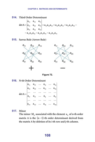 CHAPTER 5. MATRICES AND DETERMINANTS
108
514. qÜáêÇ=lêÇÉê=aÉíÉêãáå~åí=
−
+
+
=
= PO
ON
NP
PN
OP
NO
PP
OO
NN
PP
PO
PN
OP
OO
ON
NP
NO
NN
~
~
~
~
~
~
~
~
~
~
~
~
~
~
~
~
~
~
^
ÇÉí =
PN
OO
NP
PP
ON
NO
PO
OP
NN ~
~
~
~
~
~
~
~
~ −
−
− =
=
515. p~êêìë=oìäÉ=E^êêçï=oìäÉF=
=
=
Figure 72.
=
516. k-íÜ=lêÇÉê=aÉíÉêãáå~åí=
åå
åà
O
å
N
å
áå
áà
O
á
N
á
å
O
à
O
OO
ON
å
N
à
N
NO
NN
~
~
~
~
~
~
~
~
~
~
~
~
~
~
~
~
^
ÇÉí
K
K
K
K
K
K
K
K
K
K
K
K
K
K
K
K
K
K
K
K
= =
=
517. jáåçê=
qÜÉ=ãáåçê= áà
j =~ëëçÅá~íÉÇ=ïáíÜ=íÜÉ=ÉäÉãÉåí= áà
~ =çÑ=å-íÜ=çêÇÉê=
ã~íêáñ=^=áë=íÜÉ= ( )
N
å − -íÜ=çêÇÉê=ÇÉíÉêãáå~åí=ÇÉêáîÉÇ=Ñêçã=
íÜÉ=ã~íêáñ=^=Äó=ÇÉäÉíáçå=çÑ=áíë=á-íÜ=êçï=~åÇ=à-íÜ=ÅçäìãåK===
=
 