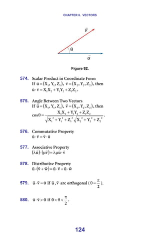 CHAPTER 6. VECTORS
124
= =
=
Figure 82.
=
574. pÅ~ä~ê=mêçÇìÅí=áå=`ççêÇáå~íÉ=cçêã=
fÑ= ( )
N
N
N w
I
v
I
u
ì =
r
I= ( )
O
O
O w
I
v
I
u
î =
r
I=íÜÉå==
O
N
O
N
O
N w
w
v
v
u
u
î
ì +
+
=
⋅
r
r
K=
=
575. ^åÖäÉ=_ÉíïÉÉå=qïç=sÉÅíçêë==
fÑ= ( )
N
N
N w
I
v
I
u
ì =
r
I= ( )
O
O
O w
I
v
I
u
î =
r
I=íÜÉå==
O
O
O
O
O
O
O
N
O
N
O
N
O
N
O
N
O
N
w
v
u
w
v
u
w
w
v
v
u
u
Åçë
+
+
+
+
+
+
=
θ K=
=
576. `çããìí~íáîÉ=mêçéÉêíó=
ì
î
î
ì
r
r
r
r
⋅
=
⋅ =
=
577. ^ëëçÅá~íáîÉ=mêçéÉêíó=
( ) ( ) î
ì
î
ì
r
r
r
r
⋅
λµ
=
µ
⋅
λ =
=
578. aáëíêáÄìíáîÉ=mêçéÉêíó=
( ) ï
ì
î
ì
ï
î
ì
r
r
r
r
r
r
r
⋅
+
⋅
=
+
⋅ =
=
579. M
î
ì =
⋅
r
r
=áÑ=ì
r
I î
r
=~êÉ=çêíÜçÖçå~ä=E
O
π
=
θ FK=
=
580. M
î
ì >
⋅
r
r
=áÑ=
O
M
π
<
θ
< K=
=
 