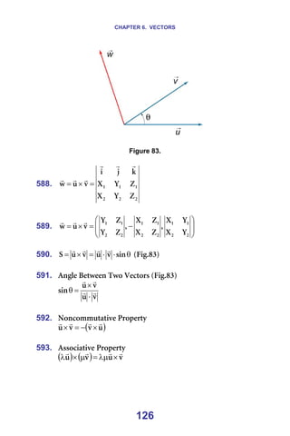 CHAPTER 6. VECTORS
126
======= =
=
Figure 83.
=
588.
O
O
O
N
N
N
w
v
u
w
v
u
â
à
á
î
ì
ï
r
r
r
r
r
r
=
×
= =
=
589. 







−
=
×
=
O
O
N
N
O
O
N
N
O
O
N
N
v
u
v
u
I
w
u
w
u
I
w
v
w
v
î
ì
ï
r
r
r
=
=
590. θ
⋅
⋅
=
×
= ëáå
î
ì
î
ì
p
r
r
r
r
=EcáÖKUPF=
=
591. ^åÖäÉ=_ÉíïÉÉå=qïç=sÉÅíçêë=EcáÖKUPF=
î
ì
î
ì
ëáå r
r
r
r
⋅
×
=
θ =
=
592. kçåÅçããìí~íáîÉ=mêçéÉêíó=
( )
ì
î
î
ì
r
r
r
r
×
−
=
× ==
=
593. ^ëëçÅá~íáîÉ=mêçéÉêíó=
( ) ( ) î
ì
î
ì
r
r
r
r
×
λµ
=
µ
×
λ =
=
=
 