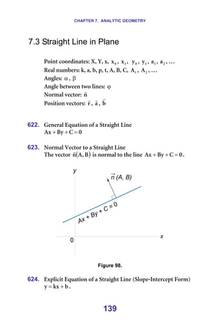 CHAPTER 7. ANALYTIC GEOMETRY
139
7.3 Straight Line in Plane
=
mçáåí=ÅççêÇáå~íÉëW=uI=vI=ñI= M
ñ I= N
ñ I== M
ó I= N
ó I= N
~ I= O
~ I=£==
oÉ~ä=åìãÄÉêëW=âI=~I=ÄI=éI=íI=^I=_I=`I= N
^ I= O
^ I=£=
^åÖäÉëW=α I=β =
^åÖäÉ=ÄÉíïÉÉå=íïç=äáåÉëW=ϕ =
kçêã~ä=îÉÅíçêW=å
r
=
mçëáíáçå=îÉÅíçêëW= ê
r
I=~
r
I= Ä
r
=
=
=
622. dÉåÉê~ä=bèì~íáçå=çÑ=~=píê~áÖÜí=iáåÉ=
M
`
_ó
^ñ =
+
+ =
=
623. kçêã~ä=sÉÅíçê=íç=~=píê~áÖÜí=iáåÉ=
qÜÉ=îÉÅíçê= ( )
_
I
^
å
r
=áë=åçêã~ä=íç=íÜÉ=äáåÉ= M
`
_ó
^ñ =
+
+ K=
=
=
=
Figure 98.
=
624. bñéäáÅáí=bèì~íáçå=çÑ=~=píê~áÖÜí=iáåÉ=EpäçéÉ-fåíÉêÅÉéí=cçêãF=
Ä
âñ
ó +
= K==
 