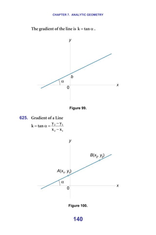 CHAPTER 7. ANALYTIC GEOMETRY
140
qÜÉ=Öê~ÇáÉåí=çÑ=íÜÉ=äáåÉ=áë= α
= í~å
â K=
=
=
=
Figure 99.
=
625. dê~ÇáÉåí=çÑ=~=iáåÉ==
N
O
N
O
ñ
ñ
ó
ó
í~å
â
−
−
=
α
= =
=
=
=
Figure 100.
 