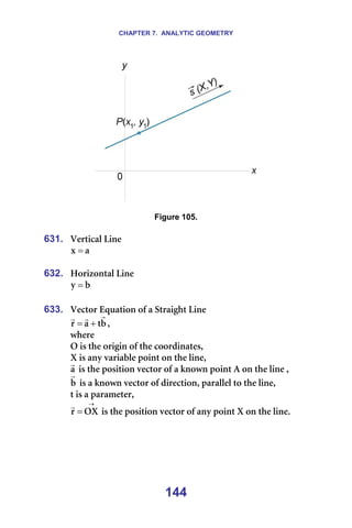 CHAPTER 7. ANALYTIC GEOMETRY
144
=
=
Figure 105.
=
631. sÉêíáÅ~ä=iáåÉ=
~
ñ = =
=
632. eçêáòçåí~ä=iáåÉ=
Ä
ó = =
=
633. sÉÅíçê=bèì~íáçå=çÑ=~=píê~áÖÜí=iáåÉ=
Ä
í
~
ê
r
r
r
+
= I==
ïÜÉêÉ==
l=áë=íÜÉ=çêáÖáå=çÑ=íÜÉ=ÅççêÇáå~íÉëI=
u=áë=~åó=î~êá~ÄäÉ=éçáåí=çå=íÜÉ=äáåÉI==
~
r
=áë=íÜÉ=éçëáíáçå=îÉÅíçê=çÑ=~=âåçïå=éçáåí=^=çå=íÜÉ=äáåÉ=I=
Ä
r
=áë=~=âåçïå=îÉÅíçê=çÑ=ÇáêÉÅíáçåI=é~ê~ääÉä=íç=íÜÉ=äáåÉI==
í=áë=~=é~ê~ãÉíÉêI==
→
= lu
ê
r
=áë=íÜÉ=éçëáíáçå=îÉÅíçê=çÑ=~åó=éçáåí=u=çå=íÜÉ=äáåÉK==
=
 