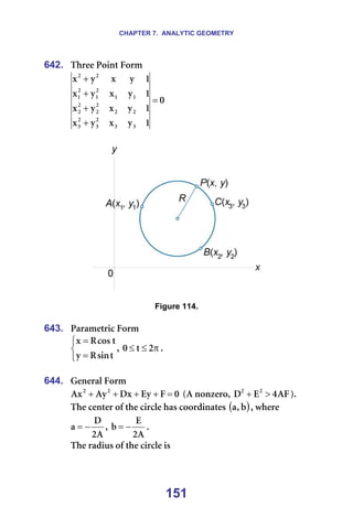 CHAPTER 7. ANALYTIC GEOMETRY
151
642. qÜêÉÉ=mçáåí=cçêã
M
N
ó
ñ
ó
ñ
N
ó
ñ
ó
ñ
N
ó
ñ
ó
ñ
N
ó
ñ
ó
ñ
P
P
O
P
O
P
O
O
O
O
O
O
N
N
O
N
O
N
O
O
=
+
+
+
+
=
=
=
Figure 114.
=
643. m~ê~ãÉíêáÅ=cçêã



=
=
í
ëáå
o
ó
í
Åçë
o
ñ
I= π
≤
≤ O
í
M K
=
644. dÉåÉê~ä=cçêã
M
c
bó
añ
^ó
^ñ O
O
=
+
+
+
+ =E^=åçåòÉêçI= ^c
Q
b
a O
O
>
+ FK==
qÜÉ=ÅÉåíÉê=çÑ=íÜÉ=ÅáêÅäÉ=Ü~ë=ÅççêÇáå~íÉë=( )
Ä
I
~ I=ïÜÉêÉ==
^
O
a
~ −
= I=
^
O
b
Ä −
= K=
qÜÉ=ê~Çáìë=çÑ=íÜÉ=ÅáêÅäÉ=áë
 