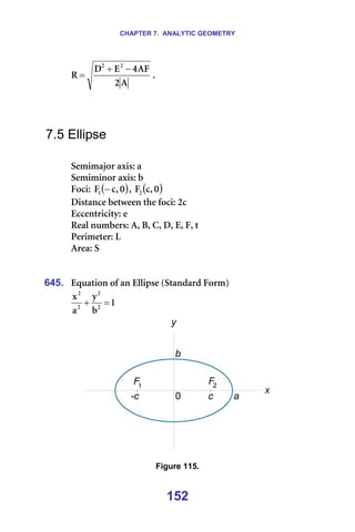 CHAPTER 7. ANALYTIC GEOMETRY
152
^
O
^c
Q
b
a
o
O
O
−
+
= K
=
=
=
7.5 Ellipse
=
pÉãáã~àçê=~ñáëW=~=
pÉãáãáåçê=~ñáëW=Ä=
cçÅáW= ( )
M
I
Å
cN − I= ( )
M
I
Å
cO =
aáëí~åÅÉ=ÄÉíïÉÉå=íÜÉ=ÑçÅáW=OÅ= =
bÅÅÉåíêáÅáíóW=É==
oÉ~ä=åìãÄÉêëW=^I=_I=`I=aI=bI=cI=í=
mÉêáãÉíÉêW=i=
^êÉ~W=p=
=
=
645. bèì~íáçå=çÑ=~å=bääáéëÉ=Epí~åÇ~êÇ=cçêãF
N
Ä
ó
~
ñ
O
O
O
O
=
+
=
=
Figure 115.
 