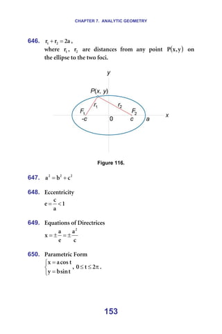 CHAPTER 7. ANALYTIC GEOMETRY
153
646. ~
O
ê
ê O
N =
+ I=
ïÜÉêÉ== N
ê I== O
ê ==~êÉ==Çáëí~åÅÉë==Ñêçã==~åó==éçáåí== ( )
ó
I
ñ
m ==çå=
íÜÉ=ÉääáéëÉ=íç=íÜÉ=íïç=ÑçÅáK=
=
=
=
Figure 116.
=
647. O
O
O
Å
Ä
~ +
=
=
648. bÅÅÉåíêáÅáíó
N
~
Å
É <
= =
=
649. bèì~íáçåë=çÑ=aáêÉÅíêáÅÉë
Å
~
É
~
ñ
O
±
=
±
= =
=
650. m~ê~ãÉíêáÅ=cçêã



=
=
í
ëáå
Ä
ó
í
Åçë
~
ñ
I= π
≤
≤ O
í
M K
=
=
 