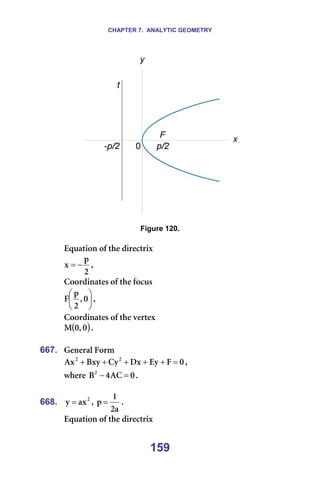 CHAPTER 7. ANALYTIC GEOMETRY
159
=
=
Figure 120.
=
bèì~íáçå=çÑ=íÜÉ=ÇáêÉÅíêáñ
O
é
ñ −
= I=
`ççêÇáå~íÉë=çÑ=íÜÉ=ÑçÅìë=






M
I
O
é
c I=
`ççêÇáå~íÉë=çÑ=íÜÉ=îÉêíÉñ=
( )
M
I
M
j K=
=
667. dÉåÉê~ä=cçêã
M
c
bó
añ
`ó
_ñó
^ñ O
O
=
+
+
+
+
+ I==
ïÜÉêÉ= M
^`
Q
_O
=
− K=
=
668. O
~ñ
ó = I=
~
O
N
é = K=
bèì~íáçå=çÑ=íÜÉ=ÇáêÉÅíêáñ
 
