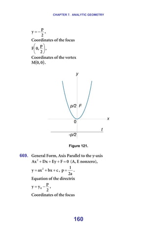 CHAPTER 7. ANALYTIC GEOMETRY
160
O
é
ó −
= I=
`ççêÇáå~íÉë=çÑ=íÜÉ=ÑçÅìë=






O
é
I
M
c I=
`ççêÇáå~íÉë=çÑ=íÜÉ=îÉêíÉñ=
( )
M
I
M
j K=
=
=
=
Figure 121.
=
669. dÉåÉê~ä=cçêãI=^ñáë=m~ê~ääÉä=íç=íÜÉ=ó-~ñáë==
M
c
bó
añ
^ñO
=
+
+
+ =E^I=b=åçåòÉêçFI==
Å
Äñ
~ñ
ó O
+
+
= I=
~
O
N
é = K==
bèì~íáçå=çÑ=íÜÉ=ÇáêÉÅíêáñ
O
é
ó
ó M −
= I=
`ççêÇáå~íÉë=çÑ=íÜÉ=ÑçÅìë=
 