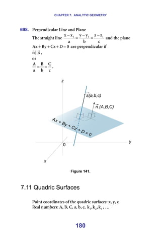 CHAPTER 7. ANALYTIC GEOMETRY
180
698. mÉêéÉåÇáÅìä~ê=iáåÉ=~åÇ=mä~åÉ==
qÜÉ=ëíê~áÖÜí=äáåÉ=
Å
ò
ò
Ä
ó
ó
~
ñ
ñ N
N
N −
=
−
=
−
=~åÇ=íÜÉ=éä~åÉ=
M
a
`ò
_ó
^ñ =
+
+
+ =~êÉ=éÉêéÉåÇáÅìä~ê=áÑ=
ë
öö
å
r
r
I==
çê==
Å
`
Ä
_
~
^
=
= K=
=
==== =
=
Figure 141.
=
=
7.11 Quadric Surfaces
=
mçáåí=ÅççêÇáå~íÉë=çÑ=íÜÉ=èì~ÇêáÅ=ëìêÑ~ÅÉëW=ñI=óI=ò=
oÉ~ä=åìãÄÉêëW=^I=_I=`I=~I=ÄI=ÅI= P
O
N â
I
â
I
â I=£=
 