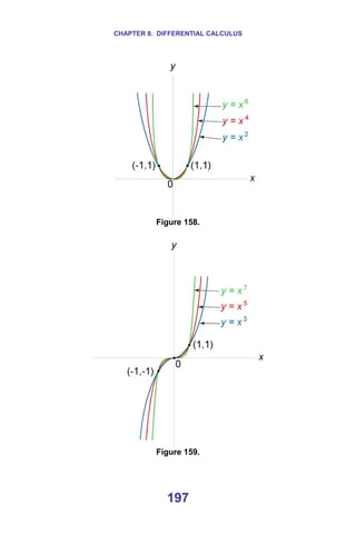 CHAPTER 8. DIFFERENTIAL CALCULUS
197
====== =
Figure 158.
=
=
Figure 159.
=
 