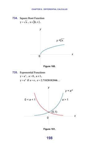 CHAPTER 8. DIFFERENTIAL CALCULUS
198
734. pèì~êÉ=oççí=cìåÅíáçå==
ñ
ó = I= [ )
∞
∈ I
M
ñ K=
=
======= =
Figure 160.
=
735. bñéçåÉåíá~ä=cìåÅíáçåë=
ñ
~
ó = I= M
~ > I= N
~ ≠ I=
ñ
É
ó = =áÑ= É
~ = I= K
S
TNUOUNUOUQ
K
O
É = =
=
= =
=
Figure 161.
 