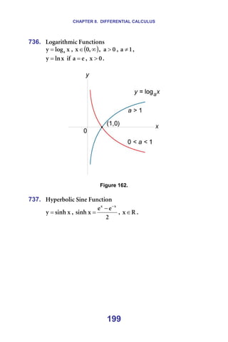 CHAPTER 8. DIFFERENTIAL CALCULUS
199
736. içÖ~êáíÜãáÅ=cìåÅíáçåë=
ñ
äçÖ
ó ~
= I= ( )
∞
∈ I
M
ñ I= M
~ > I= N
~ ≠ I=
ñ
äå
ó = =áÑ= É
~ = I= M
ñ > K=
=
=
=
Figure 162.
=
737. eóéÉêÄçäáÅ=páåÉ=cìåÅíáçå==
ñ
ëáåÜ
ó = I=
O
É
É
ñ
ëáåÜ
ñ
ñ −
−
= I= o
ñ∈ K=
=
 