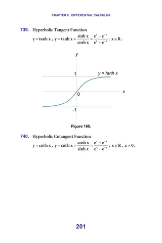 CHAPTER 8. DIFFERENTIAL CALCULUS
201
739. eóéÉêÄçäáÅ=q~åÖÉåí=cìåÅíáçå==
ñ
í~åÜ
ó = I= ñ
ñ
ñ
ñ
É
É
É
É
ñ
ÅçëÜ
ñ
ëáåÜ
ñ
í~åÜ
ó −
−
+
−
=
=
= I= o
ñ∈ K=
=
====== =
=
Figure 165.
=
740. eóéÉêÄçäáÅ=`çí~åÖÉåí=cìåÅíáçå==
ñ
Ü
Åçí
ó = I= ñ
ñ
ñ
ñ
É
É
É
É
ñ
ëáåÜ
ñ
ÅçëÜ
ñ
Ü
Åçí
ó −
−
−
+
=
=
= I= o
ñ∈ I= M
ñ ≠ K=
=
 