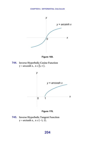 CHAPTER 8. DIFFERENTIAL CALCULUS
204
===== =
=
Figure 169.
=
744. fåîÉêëÉ=eóéÉêÄçäáÅ=`çëáåÉ=cìåÅíáçå==
ñ
~êÅÅçëÜ
ó = I= [ )
∞
∈ I
N
ñ K=
=
===== =
=
Figure 170.
=
745. fåîÉêëÉ=eóéÉêÄçäáÅ=q~åÖÉåí=cìåÅíáçå==
ñ
~êÅí~åÜ
ó = I= ( )
N
I
N
ñ −
∈ K=
=
 