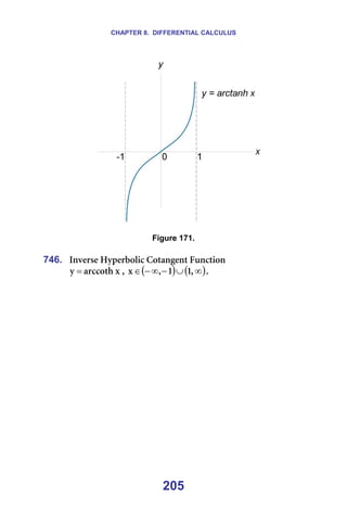 CHAPTER 8. DIFFERENTIAL CALCULUS
205
===== =
=
Figure 171.
=
746. fåîÉêëÉ=eóéÉêÄçäáÅ=`çí~åÖÉåí=cìåÅíáçå==
ñ
~êÅÅçíÜ
ó = I= ( ) ( )
∞
∪
−
∞
−
∈ I
N
N
I
ñ K==
=
 