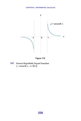 CHAPTER 8. DIFFERENTIAL CALCULUS
206
===== =
=
Figure 172.
=
747. fåîÉêëÉ=eóéÉêÄçäáÅ=pÉÅ~åí=cìåÅíáçå==
ñ
~êÅëÉÅÜ
ó = I= ( ]
N
I
M
ñ∈ K=
=
 