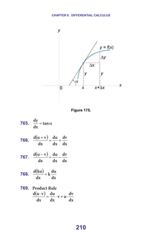 CHAPTER 8. DIFFERENTIAL CALCULUS
210
== =
=
Figure 175.
=
765. α
= í~å
Çñ
Çó
==
=
766.
( )
Çñ
Çî
Çñ
Çì
Çñ
î
ì
Ç
+
=
+
=
=
767.
( )
Çñ
Çî
Çñ
Çì
Çñ
î
ì
Ç
−
=
−
=
=
768.
( )
Çñ
Çì
â
Çñ
âì
Ç
= =
=
769. mêçÇìÅí=oìäÉ=
( )
Çñ
Çî
ì
î
Çñ
Çì
Çñ
î
ì
Ç
⋅
+
⋅
=
⋅
==
=
=
 