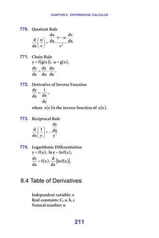 CHAPTER 8. DIFFERENTIAL CALCULUS
211
770. nìçíáÉåí=oìäÉ=
O
î
Çñ
Çî
ì
î
Çñ
Çì
î
ì
Çñ
Ç
⋅
−
⋅
=






=
=
771. `Ü~áå=oìäÉ=
( )
( )
ñ
Ö
Ñ
ó = I= ( )
ñ
Ö
ì = I==
Çñ
Çì
Çì
Çó
Çñ
Çó
⋅
= K=
=
772. aÉêáî~íáîÉ=çÑ=fåîÉêëÉ=cìåÅíáçå=
Çó
Çñ
N
Çñ
Çó
= I==
ïÜÉêÉ= ( )
ó
ñ áë=íÜÉ=áåîÉêëÉ=ÑìåÅíáçå=çÑ= ( )
ñ
ó K==
=
773. oÉÅáéêçÅ~ä=oìäÉ=
O
ó
Çñ
Çó
ó
N
Çñ
Ç
−
=








=
=
774. içÖ~êáíÜãáÅ=aáÑÑÉêÉåíá~íáçå=
( )
ñ
Ñ
ó = I= ( )
ñ
Ñ
äå
ó
äå = I==
( ) ( )
[ ]
ñ
Ñ
äå
Çñ
Ç
ñ
Ñ
Çñ
Çó
⋅
= K=
=
=
8.4 Table of Derivatives
=
fåÇÉéÉåÇÉåí=î~êá~ÄäÉW=ñ=
oÉ~ä=Åçåëí~åíëW=`I=~I=ÄI=Å=
k~íìê~ä=åìãÄÉêW=å=
 