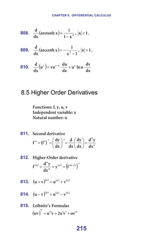 CHAPTER 8. DIFFERENTIAL CALCULUS
215
808. ( ) O
ñ
N
N
ñ
=
~êÅí~åÜ
Çñ
Ç
−
= I= N
ñ < K=
=
809. ( )
N
ñ
N
ñ
=
~êÅÅçíÜ
Çñ
Ç
O
−
−
= I= N
ñ > K=
=
810. ( ) Çñ
Çî
ì
äå
ì
Çñ
Çì
îì
ì
Çñ
Ç î
N
î
î
⋅
+
⋅
= −
=
=
=
=
8.5 Higher Order Derivatives
=
cìåÅíáçåëW=ÑI=óI=ìI=î=
fåÇÉéÉåÇÉåí=î~êá~ÄäÉW=ñ=
k~íìê~ä=åìãÄÉêW=å=
=
=
811. pÉÅçåÇ=ÇÉêáî~íáîÉ=
( ) O
O
Çñ
ó
Ç
Çñ
Çó
Çñ
Ç
Çñ
Çó
Ñ
Ñ =






=
′






=
′
′
=
′
′ =
=
812. eáÖÜÉê-lêÇÉê=ÇÉêáî~íáîÉ=
( ) ( ) ( )
( )′
=
=
= −N
å
å
å
å
å
Ñ
ó
Çñ
ó
Ç
Ñ =
=
813. ( )( ) ( ) ( )
å
å
å
î
ì
î
ì +
=
+ =
=
814. ( )( ) ( ) ( )
å
å
å
î
ì
î
ì −
=
− =
=
815. iÉáÄåáíò∞ë=cçêãìä~ë=
( ) î
ì
î
ì
O
î
ì
ìî ′
′
+
′
′
+
′
′
=
′′
=
 