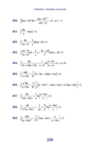 CHAPTER 9. INTEGRAL CALCULUS
229
880. ( ) ( )
( )
`
N
å
~
Ä
~ñ
Çñ
Ä
~ñ
N
å
å
+
+
+
=
+
+
∫ I= N
å −
≠ K=
=
881. `
ñ
äå
ñ
Çñ
+
=
∫ =
=
882. `
Ä
~ñ
äå
~
N
Ä
~ñ
Çñ
+
+
=
+
∫ =
=
883. `
Ç
Åñ
äå
Å
~Ç
ÄÅ
ñ
Å
~
Çñ
Ç
Åñ
Ä
~ñ
O
+
+
−
+
=
+
+
∫ =
=
884.
( )( )
`
~
ñ
Ä
ñ
äå
Ä
~
N
Ä
ñ
~
ñ
Çñ
+
+
+
−
=
+
+
∫ I= Ä
~ ≠ K=
=
885. ( ) `
Äñ
~
äå
~
Äñ
~
Ä
N
Äñ
~
ñÇñ
O
+
+
−
+
=
+
∫ =
=
886. ( ) ( ) `
Äñ
~
äå
~
Äñ
~
~
O
Äñ
~
O
N
Ä
N
Äñ
~
Çñ
ñ O
O
P
O
+






+
+
+
−
+
=
+
∫ =
=
887.
( )
`
ñ
Äñ
~
äå
~
N
Äñ
~
ñ
Çñ
+
+
=
+
∫ =
=
888.
( )
`
ñ
Äñ
~
äå
~
Ä
~ñ
N
Äñ
~
ñ
Çñ
O
O
+
+
+
−
=
+
∫ =
=
889.
( )
`
Äñ
~
~
Äñ
~
äå
Ä
N
Äñ
~
ñÇñ
O
O
+






+
+
+
=
+
∫ =
=
 