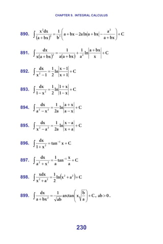 CHAPTER 9. INTEGRAL CALCULUS
230
890.
( )
`
Äñ
~
~
Äñ
~
äå
~
O
Äñ
~
Ä
N
Äñ
~
Çñ
ñ O
P
O
O
+








+
−
+
−
+
=
+
∫ =
=
891.
( ) ( )
`
ñ
Äñ
~
äå
~
N
Äñ
~
~
N
Äñ
~
ñ
Çñ
O
O
+
+
+
+
=
+
∫ =
=
892. `
N
ñ
N
ñ
äå
O
N
N
ñ
Çñ
O
+
+
−
=
−
∫ =
=
893. `
ñ
N
ñ
N
äå
O
N
ñ
N
Çñ
O
+
−
+
=
−
∫ =
=
894. `
ñ
~
ñ
~
äå
~
O
N
ñ
~
Çñ
O
O
+
−
+
=
−
∫ =
=
895. `
~
ñ
~
ñ
äå
~
O
N
~
ñ
Çñ
O
O
+
+
−
=
−
∫ =
=
896. `
ñ
í~å
ñ
N
Çñ N
O
+
=
+
−
∫ =
=
897. `
~
ñ
í~å
~
N
ñ
~
Çñ N
O
O
+
=
+
−
∫ =
=
898. ( ) `
~
ñ
äå
O
N
~
ñ
ñÇñ O
O
O
O
+
+
=
+
∫ =
=
899. `
~
Ä
ñ
~êÅí~å
~Ä
N
Äñ
~
Çñ
O
+








=
+
∫ I= M
~Ä > K=
=
 