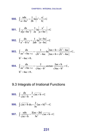 CHAPTER 9. INTEGRAL CALCULUS
231
900. `
Ä
~
ñ
äå
Ä
O
N
Äñ
~
ñÇñ O
O
+
+
=
+
∫ =
=
901.
( ) `
Äñ
~
ñ
äå
~
O
N
Äñ
~
ñ
Çñ
O
O
O
+
+
=
+
∫ =
=
902. `
Äñ
~
Äñ
~
äå
~Ä
O
N
ñ
Ä
~
Çñ
O
O
O
+
−
+
=
−
∫ =
=
903. `
~Å
Q
Ä
Ä
~ñ
O
~Å
Q
Ä
Ä
~ñ
O
äå
~Å
Q
Ä
N
Å
Äñ
~ñ
Çñ
O
O
O
O
+
−
+
+
−
−
+
−
=
+
+
∫ I=
M
~Å
Q
ÄO
>
− K=
=
904. `
Ä
~Å
Q
Ä
~ñ
O
~êÅí~å
Ä
~Å
Q
O
Å
Äñ
~ñ
Çñ
O
O
O
+
−
+
−
=
+
+
∫ I=
M
~Å
Q
ÄO
<
− K=
=
=
=
9.3 Integrals of Irrational Functions
=
905. `
Ä
~ñ
~
O
Ä
~ñ
Çñ
+
+
=
+
∫ =
=
906. ( ) `
Ä
~ñ
~
P
O
Çñ
Ä
~ñ O
P
+
+
=
+
∫ =
=
907.
( ) `
Ä
~ñ
~
P
Ä
O
~ñ
O
Ä
~ñ
ñÇñ
O
+
+
−
=
+
∫ =
=
 