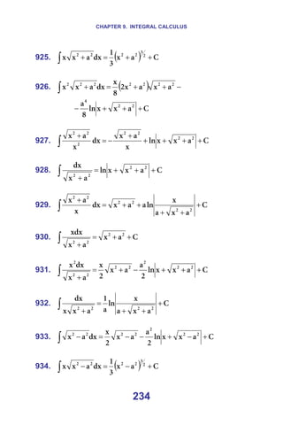 CHAPTER 9. INTEGRAL CALCULUS
234
925. ( ) `
~
ñ
P
N
Çñ
~
ñ
ñ O
P
O
O
O
O
+
+
=
+
∫ =
=
926. ( ) −
+
+
=
+
∫
O
O
O
O
O
O
O
~
ñ
~
ñ
O
U
ñ
Çñ
~
ñ
ñ =
`
~
ñ
ñ
äå
U
~ O
O
Q
+
+
+
− =
=
927. `
~
ñ
ñ
äå
ñ
~
ñ
Çñ
ñ
~
ñ O
O
O
O
O
O
O
+
+
+
+
+
−
=
+
∫ =
=
928. `
~
ñ
ñ
äå
~
ñ
Çñ O
O
O
O
+
+
+
=
+
∫ =
=
929. `
~
ñ
~
ñ
äå
~
~
ñ
Çñ
ñ
~
ñ
O
O
O
O
O
O
+
+
+
+
+
=
+
∫ =
=
930. `
~
ñ
~
ñ
ñÇñ O
O
O
O
+
+
=
+
∫ =
=
931. `
~
ñ
ñ
äå
O
~
~
ñ
O
ñ
~
ñ
Çñ
ñ O
O
O
O
O
O
O
O
+
+
+
−
+
=
+
∫ =
=
932. `
~
ñ
~
ñ
äå
~
N
~
ñ
ñ
Çñ
O
O
O
O
+
+
+
=
+
∫ =
=
933. `
~
ñ
ñ
äå
O
~
~
ñ
O
ñ
Çñ
~
ñ O
O
O
O
O
O
O
+
−
+
−
−
=
−
∫ =
=
934. ( ) `
~
ñ
P
N
Çñ
~
ñ
ñ O
P
O
O
O
O
+
−
=
−
∫ =
 