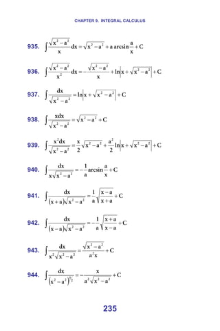 CHAPTER 9. INTEGRAL CALCULUS
235
935. `
ñ
~
~êÅëáå
~
~
ñ
Çñ
ñ
~
ñ O
O
O
O
+
+
−
=
−
∫ =
=
936. `
~
ñ
ñ
äå
ñ
~
ñ
Çñ
ñ
~
ñ O
O
O
O
O
O
O
+
−
+
+
−
−
=
−
∫ =
=
937. `
~
ñ
ñ
äå
~
ñ
Çñ O
O
O
O
+
−
+
=
−
∫ =
=
938. `
~
ñ
~
ñ
ñÇñ O
O
O
O
+
−
=
−
∫ =
=
939. `
~
ñ
ñ
äå
O
~
~
ñ
O
ñ
~
ñ
Çñ
ñ O
O
O
O
O
O
O
O
+
−
+
+
−
=
−
∫ =
=
940. `
ñ
~
~êÅëáå
~
N
~
ñ
ñ
Çñ
O
O
+
−
=
−
∫ =
=
941.
( )
`
~
ñ
~
ñ
~
N
~
ñ
~
ñ
Çñ
O
O
+
+
−
=
−
+
∫ =
=
942.
( )
`
~
ñ
~
ñ
~
N
~
ñ
~
ñ
Çñ
O
O
+
−
+
−
=
−
−
∫ =
=
943. `
ñ
~
~
ñ
~
ñ
ñ
Çñ
O
O
O
O
O
O
+
−
=
−
∫ =
=
944.
( )
`
~
ñ
~
ñ
~
ñ
Çñ
O
O
O
O
P
O
O
+
−
−
=
−
∫ =
=
 