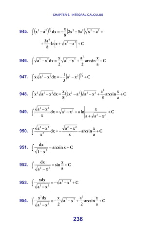 CHAPTER 9. INTEGRAL CALCULUS
236
945. ( ) ( ) +
−
−
−
=
−
∫
O
O
O
O
O
P
O
O
~
ñ
~
R
ñ
O
U
ñ
Çñ
~
ñ =
`
~
ñ
ñ
äå
U
~
P O
O
Q
+
−
+
+ =
=
946. `
~
ñ
~êÅëáå
O
~
ñ
~
O
ñ
Çñ
ñ
~
O
O
O
O
O
+
+
−
=
−
∫ =
=
947. ( ) `
ñ
~
P
N
Çñ
ñ
~
ñ O
P
O
O
O
O
+
−
−
=
−
∫ =
=
948. ( ) `
~
ñ
~êÅëáå
U
~
ñ
~
~
ñ
O
U
ñ
Çñ
ñ
~
ñ
Q
O
O
O
O
O
O
O
+
+
−
−
=
−
∫ =
=
949. `
ñ
~
~
ñ
äå
~
ñ
~
Çñ
ñ
ñ
~
O
O
O
O
O
O
+
−
+
+
−
=
−
∫ =
=
950. `
~
ñ
~êÅëáå
ñ
ñ
~
Çñ
ñ
ñ
~ O
O
O
O
O
+
−
−
−
=
−
∫ =
=
951. `
ñ
~êÅëáå
ñ
N
Çñ
O
+
=
−
∫ =
=
952. `
~
ñ
ëáå
ñ
~
Çñ
O
O
+
=
−
∫ =
=
953. `
ñ
~
ñ
~
ñÇñ O
O
O
O
+
−
−
=
−
∫ =
=
954. `
~
ñ
~êÅëáå
O
~
ñ
~
O
ñ
ñ
~
Çñ
ñ O
O
O
O
O
O
+
+
−
−
=
−
∫ =
 