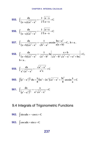 CHAPTER 9. INTEGRAL CALCULUS
237
955.
( )
`
ñ
~
ñ
~
O
N
ñ
~
~
ñ
Çñ
O
O
+
+
−
−
=
−
+
∫ =
=
956.
( )
`
ñ
~
ñ
~
O
N
ñ
~
~
ñ
Çñ
O
O
+
−
+
−
=
−
−
∫ =
=
957.
( ) ( )
`
Ä
ñ
~
~
Äñ
~êÅëáå
~
Ä
N
ñ
~
Ä
ñ
Çñ O
O
O
O
O
+
+
+
−
=
−
+
∫ I= ~
Ä > K=
=
958.
( )
I
`
Äñ
~
ñ
~
Ä
~
Ä
ñ
äå
Ä
~
N
ñ
~
Ä
ñ
Çñ
O
O
O
O
O
O
O
O
O
+
+
+
−
−
+
−
=
−
+
∫ =
~
Ä < K=
=
959. `
ñ
~
ñ
~
ñ
~
ñ
Çñ
O
O
O
O
O
O
+
−
−
=
−
∫ =
=
960. ( ) ( ) `
~
ñ
~êÅëáå
U
~
P
ñ
~
ñ
O
~
R
U
ñ
Çñ
ñ
~
Q
O
O
O
O
O
P
O
O
+
+
−
−
=
−
∫ =
=
961.
( )
`
ñ
~
~
ñ
ñ
~
Çñ
O
O
O
O
P
O
O
+
−
=
−
∫ =
=
=
=
9.4 Integrals of Trigonometric Functions
=
962. `
ñ
Åçë
ñÇñ
ëáå +
−
=
∫ =
=
963. `
ñ
ëáå
ñÇñ
Åçë +
=
∫ =
 