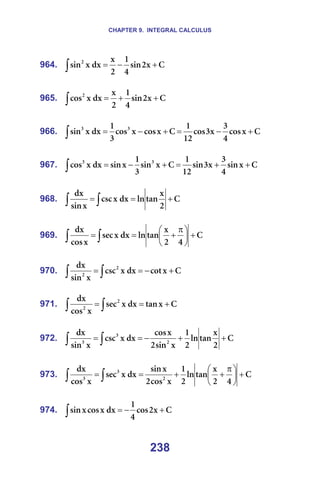 CHAPTER 9. INTEGRAL CALCULUS
238
964. `
ñ
O
ëáå
Q
N
O
ñ
Çñ
ñ
ëáåO
+
−
=
∫ =
=
965. `
ñ
O
ëáå
Q
N
O
ñ
Çñ
ñ
ÅçëO
+
+
=
∫ =
=
966. `
ñ
Åçë
Q
P
ñ
P
Åçë
NO
N
`
ñ
Åçë
ñ
Åçë
P
N
Çñ
ñ
ëáå P
P
+
−
=
+
−
=
∫ =
=
967. `
ñ
ëáå
Q
P
ñ
P
ëáå
NO
N
`
ñ
ëáå
P
N
ñ
ëáå
Çñ
ñ
Åçë P
P
+
+
=
+
−
=
∫ =
=
968. `
O
ñ
í~å
äå
Çñ
ñ
ÅëÅ
ñ
ëáå
Çñ
+
=
= ∫
∫ =
=
969. `
Q
O
ñ
í~å
äå
Çñ
ñ
ëÉÅ
ñ
Åçë
Çñ
+





 π
+
=
= ∫
∫ =
=
970. `
ñ
Åçí
Çñ
ñ
ÅëÅ
ñ
ëáå
Çñ O
O
+
−
=
= ∫
∫ =
=
971. `
ñ
í~å
Çñ
ñ
ëÉÅ
ñ
Åçë
Çñ O
O
+
=
= ∫
∫ =
=
972. `
O
ñ
í~å
äå
O
N
ñ
ëáå
O
ñ
Åçë
Çñ
ñ
ÅëÅ
ñ
ëáå
Çñ
O
P
P
+
+
−
=
= ∫
∫ =
=
973. `
Q
O
ñ
í~å
äå
O
N
ñ
Åçë
O
ñ
ëáå
Çñ
ñ
ëÉÅ
ñ
Åçë
Çñ
O
P
P
+





 π
+
+
=
= ∫
∫ =
=
974. `
ñ
O
Åçë
Q
N
Çñ
ñ
Åçë
ñ
ëáå +
−
=
∫ =
 