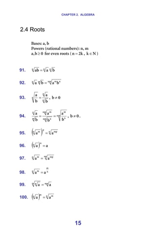 CHAPTER 2. ALGEBRA
15
2.4 Roots
=
_~ëÉëW=~I=Ä==
mçïÉêë=Eê~íáçå~ä=åìãÄÉêëFW=åI=ã=
M
Ä
I
~ ≥ =Ñçê=ÉîÉå=êççíë=E â
O
å = I= k
â∈ F=
=
=
91. å
å
å
Ä
~
~Ä = =
=
92. åã å
ã
ã
å
Ä
~
Ä
~ = =
=
93. å
å
å
Ä
~
Ä
~
= I= M
Ä ≠ =
=
94. åã
å
ã
åã å
åã ã
ã
å
Ä
~
Ä
~
Ä
~
=
= I= M
Ä ≠ K=
=
95. ( ) å ãé
é
å ã
~
~ = =
=
96. ( ) ~
~
å
å
= =
=
97.
åé ãé
å ã
~
~ = =
=
98. å
ã
å ã
~
~ = =
=
99. ãå
ã å
~
~ = =
=
100. ( ) å ã
ã
å
~
~ = =
=
 