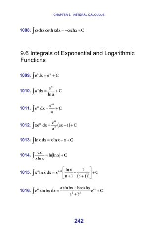 CHAPTER 9. INTEGRAL CALCULUS
242
1008. `
ñ
ÅëÅÜ
ñÇñ
ÅçíÜ
ñ
ÅëÅÜ +
−
=
∫ =
=
=
=
9.6 Integrals of Exponential and Logarithmic
Functions
=
1009. `
É
Çñ
É ñ
ñ
+
=
∫ =
=
1010. `
~
äå
~
Çñ
~
ñ
ñ
+
=
∫ =
=
1011. `
~
É
Çñ
É
~ñ
~ñ
+
=
∫ =
=
1012. ( ) `
N
~ñ
~
É
Çñ
ñÉ O
~ñ
~ñ
+
−
=
∫ =
=
1013. `
ñ
ñ
äå
ñ
Çñ
ñ
äå +
−
=
∫ =
=
1014. `
ñ
äå
äå
ñ
äå
ñ
Çñ
+
=
∫ =
=
1015.
( )
`
N
å
N
N
å
ñ
äå
ñ
Çñ
ñ
äå
ñ O
N
å
å
+






+
−
+
= +
∫ =
=
1016. `
É
Ä
~
Äñ
Åçë
Ä
Äñ
ëáå
~
Çñ
Äñ
ëáå
É ~ñ
O
O
~ñ
+
+
−
=
∫ =
=
 