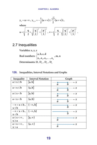 CHAPTER 2. ALGEBRA
19
î
ì
óN +
= I= ( ) ( )á
î
ì
O
P
î
ì
O
N
ó P
I
O +
±
+
−
= I==
ïÜÉêÉ==
P
O
O
P
é
O
è
O
è
ì 





+






+
−
= I= P
O
O
P
é
O
è
O
è
î 





+






−
−
= K==
=
=
2.7 Inequalities
s~êá~ÄäÉëW=ñI=óI=ò=
oÉ~ä=åìãÄÉêëW=



å
P
O
N ~
I
I
~
I
~
I
~
Ç
I
Å
I
Ä
I
~
K
I=ãI=å=
aÉíÉêãáå~åíëW=aI= ñ
a I= ó
a I= ò
a ==
=
=
126. fåÉèì~äáíáÉëI=fåíÉêî~ä=kçí~íáçåë=~åÇ=dê~éÜë==
=
fåÉèì~äáíó= fåíÉêî~ä=kçí~íáçå= dê~éÜ=
Ä
ñ
~ ≤
≤ = [ ]
Ä
I
~ =
=
Ä
ñ
~ ≤
< = ( ]
Ä
I
~ =
=
Ä
ñ
~ <
≤ = [ )
Ä
I
~ =
=
Ä
ñ
~ <
< = ( )
Ä
I
~ =
=
Ä
ñ ≤
<
∞
− I=
Ä
ñ ≤ =
( ]
Ä
I
∞
− =
=
Ä
ñ <
<
∞
− I=
Ä
ñ < =
( )
Ä
I
∞
− =
=
∞
<
≤ ñ
~ I=
~
ñ ≥ =
[ )
∞
I
~ =
=
∞
<
< ñ
~ I=
~
ñ > =
( )
∞
I
~ =
=
 