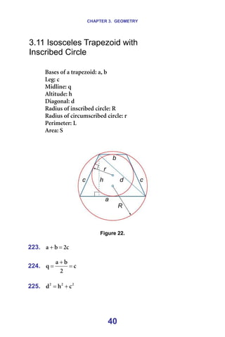 CHAPTER 3. GEOMETRY
40
3.11 Isosceles Trapezoid with
Inscribed Circle
=
_~ëÉë=çÑ=~=íê~éÉòçáÇW=~I=Ä=
iÉÖW=Å=
jáÇäáåÉW=è=
^äíáíìÇÉW=Ü=
aá~Öçå~äW=Ç=
o~Çáìë=çÑ=áåëÅêáÄÉÇ=ÅáêÅäÉW=o=
o~Çáìë=çÑ=ÅáêÅìãëÅêáÄÉÇ=ÅáêÅäÉW=ê=
mÉêáãÉíÉêW=i=
^êÉ~W=p=
=
=
=
=
Figure 22.
=
223. Å
O
Ä
~ =
+ =
=
224. Å
O
Ä
~
è =
+
= =
=
225. O
O
O
Å
Ü
Ç +
= =
=
 