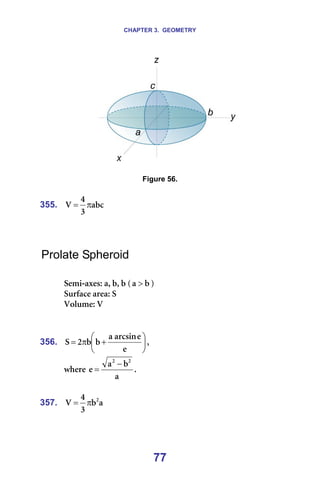 CHAPTER 3. GEOMETRY
77
======= =
=
Figure 56.
=
355. ~ÄÅ
P
Q
s π
= =
=
=
=
Prolate Spheroid
=
pÉãá-~ñÉëW=~I=ÄI=Ä=E Ä
~ > F=
pìêÑ~ÅÉ=~êÉ~W=p=
sçäìãÉW=s=
=
=
356. 





+
π
=
É
É
~êÅëáå
~
Ä
Ä
O
p I==
ïÜÉêÉ=
~
Ä
~
É
O
O
−
= K=
=
357. ~
Ä
P
Q
s O
π
= =
=
 