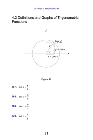 CHAPTER 4. TRIGONOMETRY
81
4.2 Definitions and Graphs of Trigonometric
Functions
=
= =
=
Figure 58.
=
367.
ê
ó
ëáå =
α =
=
368.
ê
ñ
Åçë =
α =
=
369.
ñ
ó
í~å =
α =
=
370.
ó
ñ
Åçí =
α =
=
 