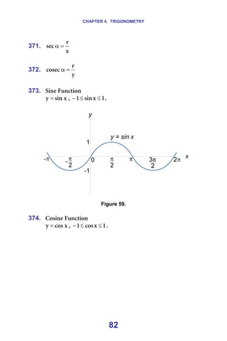 CHAPTER 4. TRIGONOMETRY
82
371.
ñ
ê
ëÉÅ =
α =
=
372.
ó
ê
ÅçëÉÅ =
α =
=
373. páåÉ=cìåÅíáçå=
ñ
ëáå
ó = I= N
ñ
ëáå
N ≤
≤
− K=
=
=
Figure 59.
=
374. `çëáåÉ=cìåÅíáçå==
ñ
Åçë
ó = I= N
ñ
Åçë
N ≤
≤
− K=
 